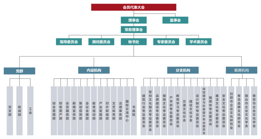 组织架构2025.png