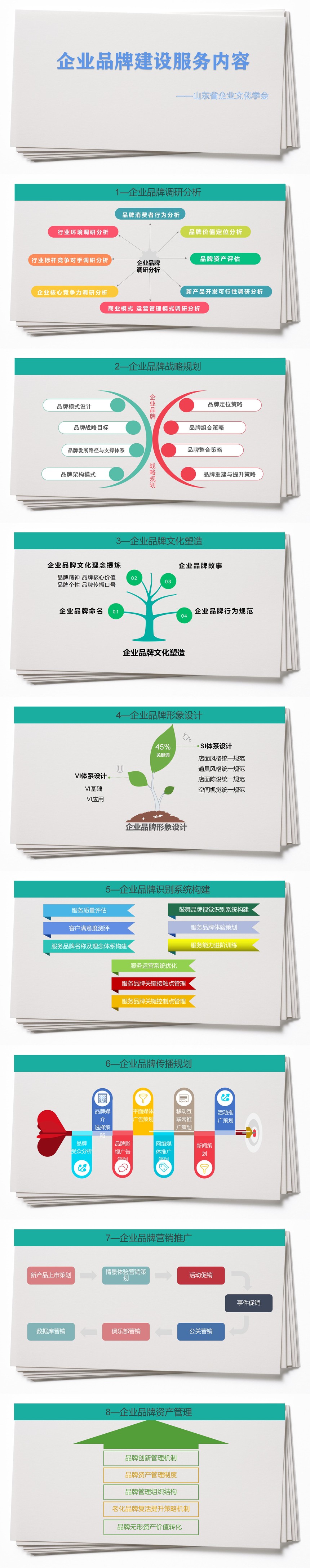 企业品牌建设服务内容_01.jpg