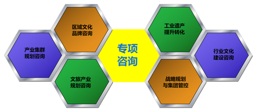 图表：会议模板，汇报模板，进度模板，项目模板 图表模板.png