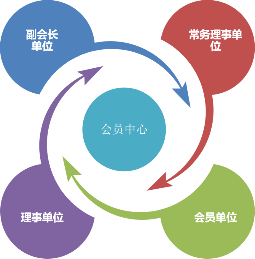 会员单位.png